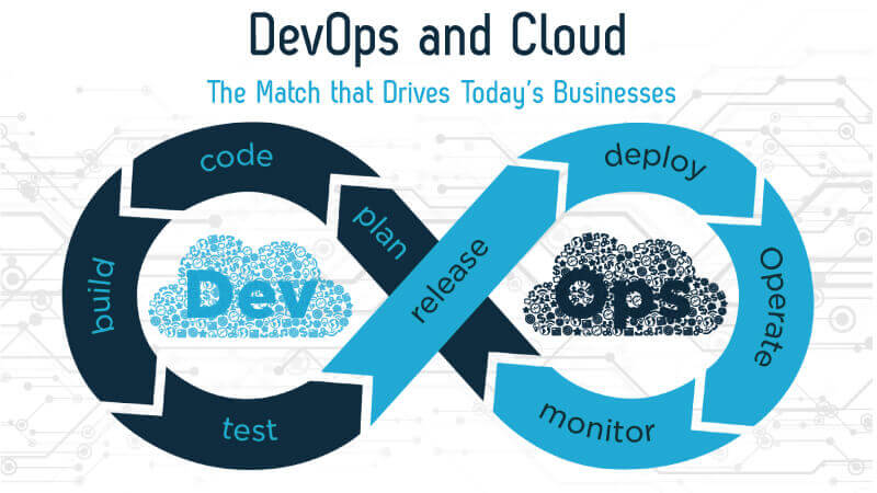 DevOps and cloud computing