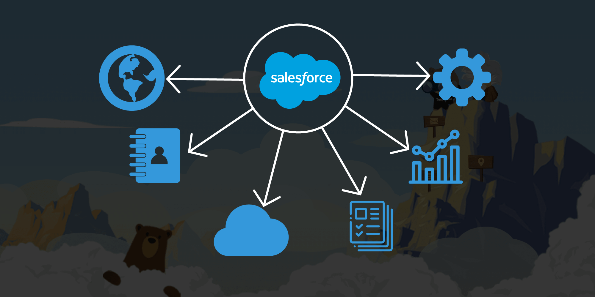 Managed Services for Salesforce 