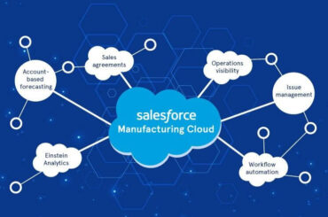 Benefits of Manufacturing Cloud
