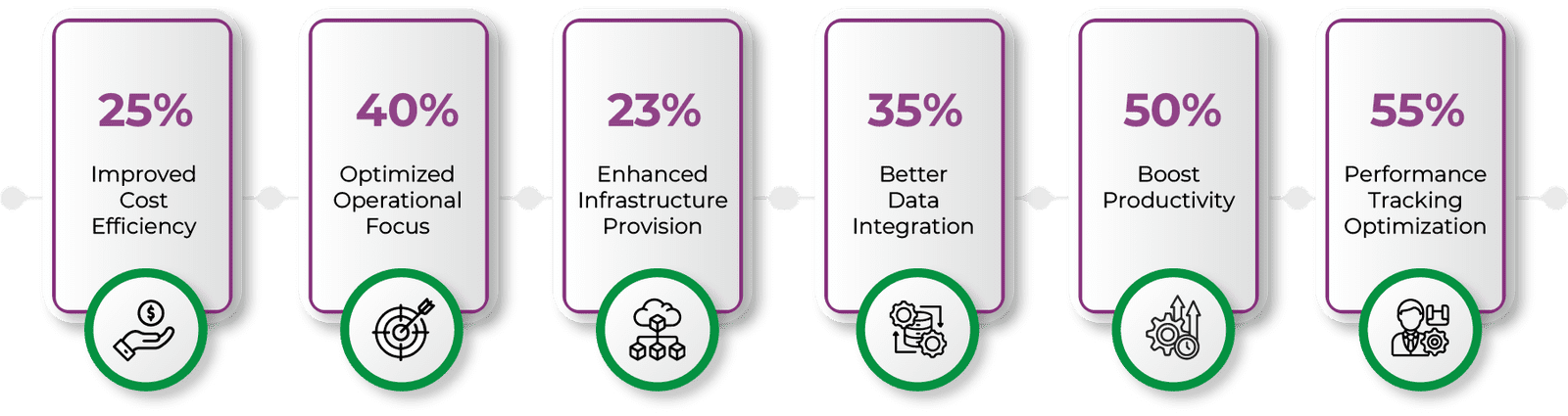 Metro Area Planning & Development Agency outcomes