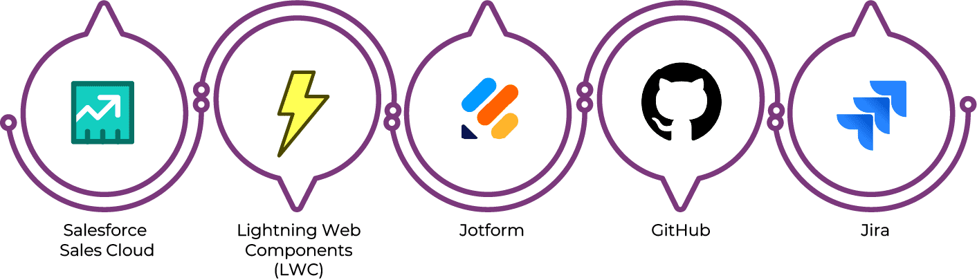 Metro Area Planning & Development Agency technology stack