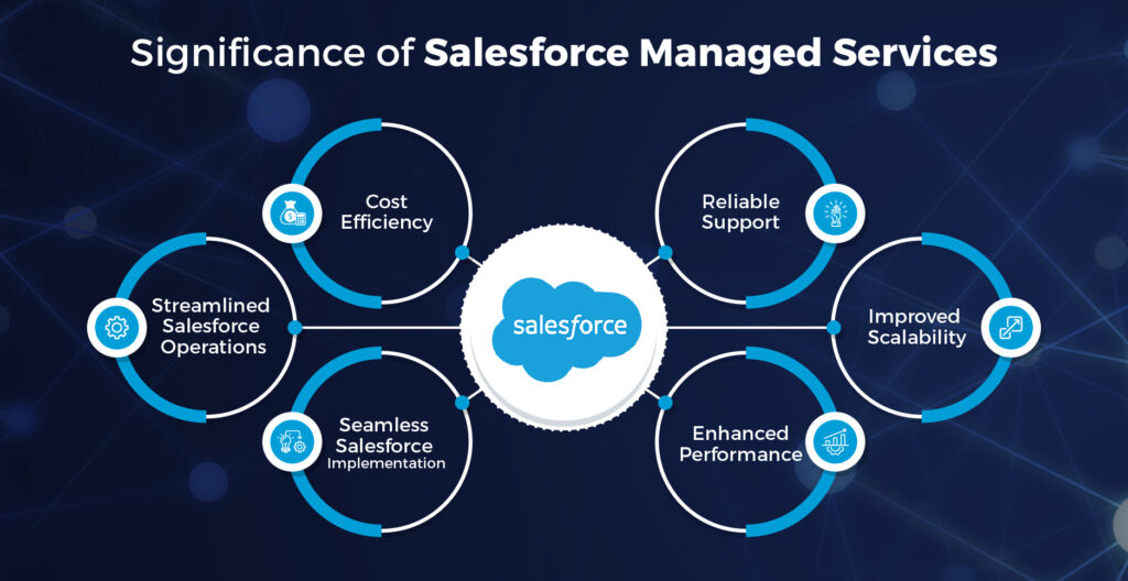 Significance of Salesforce Managed Services