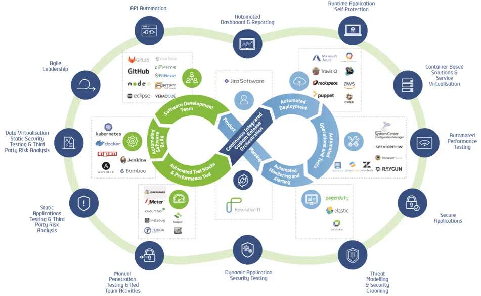 Seamless, Effective Planning and Budgeting Due to Predictable Costs