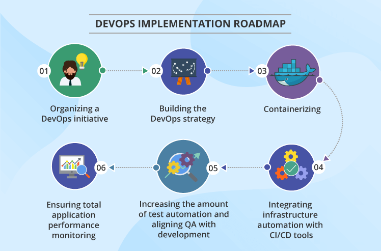 Faster, Stress-Free Implementations