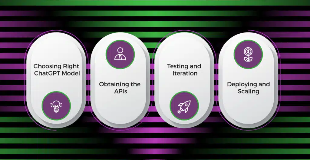 Four steps to connect chatgpt with salesforce