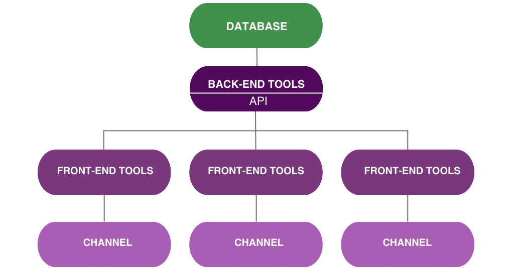 How is Salesforce Commerce Cloud Revolutionizing the Retail Industry