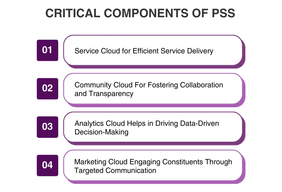 What are the Critical Components of PSS?