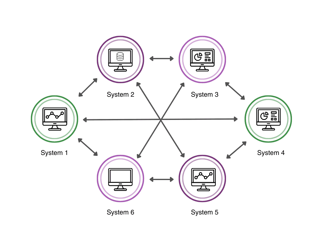 Point-to-Point Integration