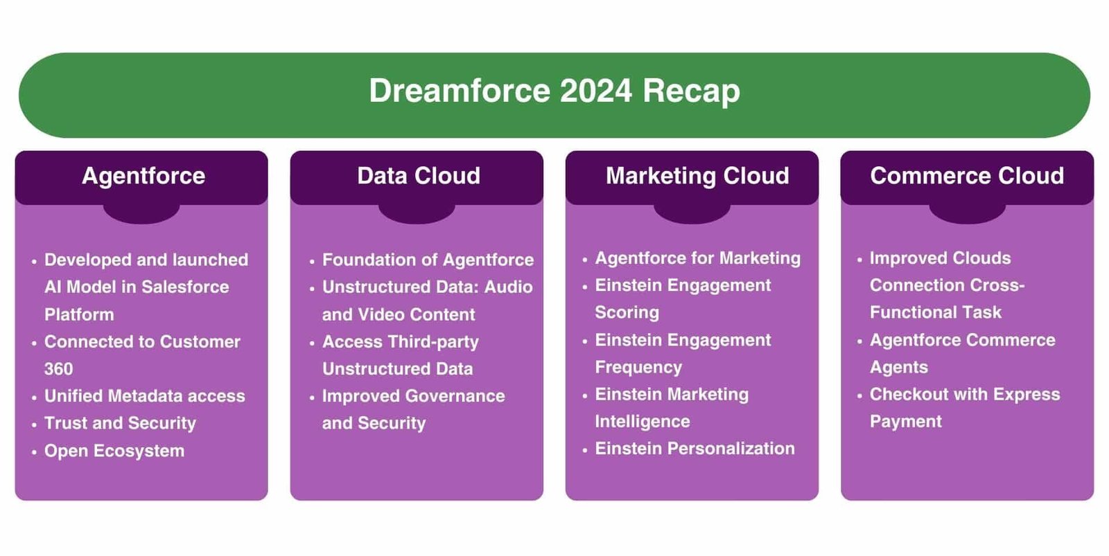 Dreamforce 2024 Recap