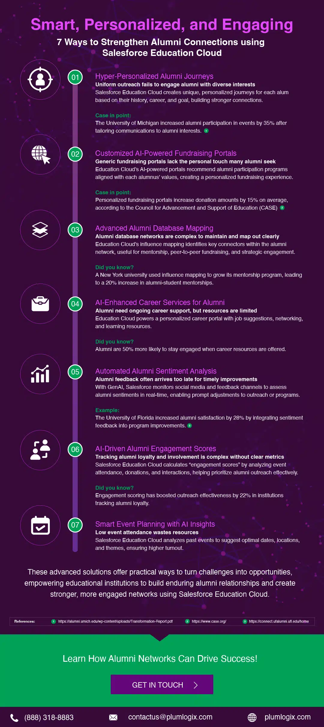 Alumni Connections using salesforce education