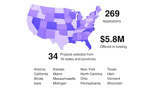 Program Impact Mapping for Funders and Stakeholders