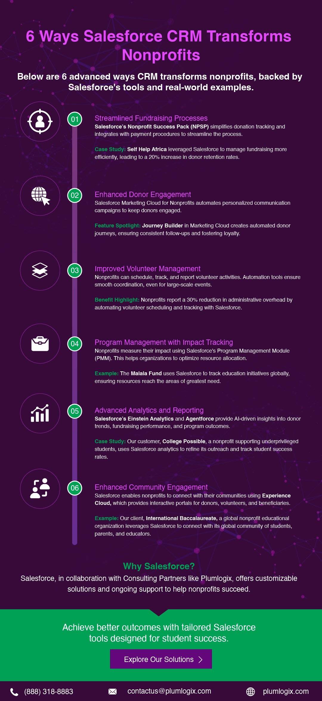 6 Ways Salesforce CRM Transforms Nonprofits